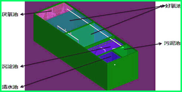 一體化污水處理設(shè)備結(jié)構(gòu)圖